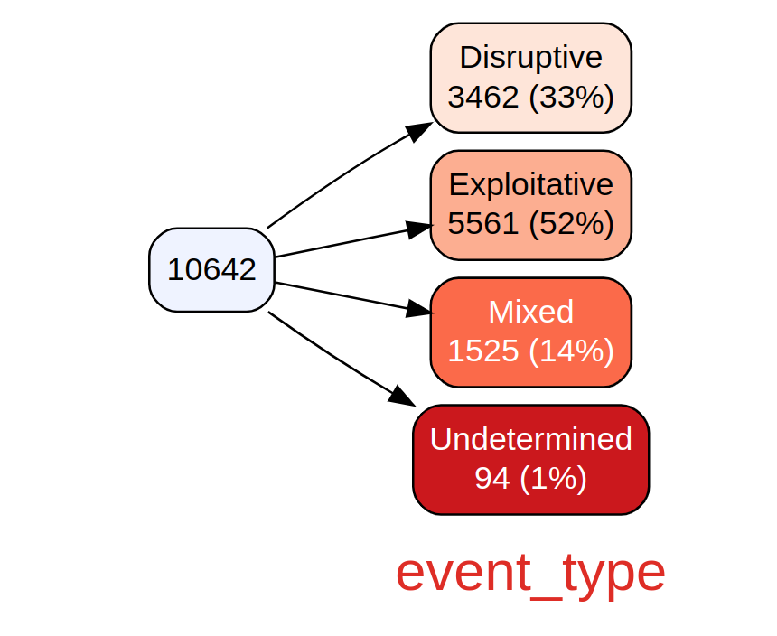 /post/eda-with-cissm/Figure3-thumb.png